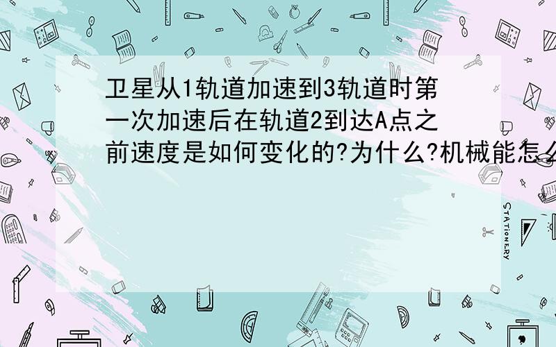 卫星从1轨道加速到3轨道时第一次加速后在轨道2到达A点之前速度是如何变化的?为什么?机械能怎么变?