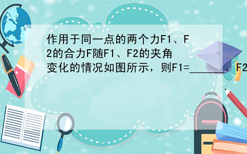 作用于同一点的两个力F1、F2的合力F随F1、F2的夹角变化的情况如图所示，则F1=______，F2=______．