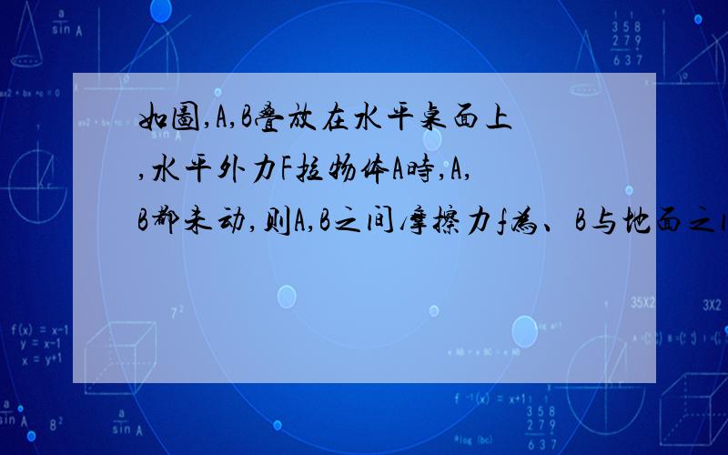 如图,A,B叠放在水平桌面上,水平外力F拉物体A时,A,B都未动,则A,B之间摩擦力f为、B与地面之间摩擦力f为