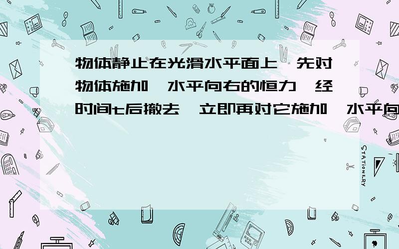 物体静止在光滑水平面上,先对物体施加一水平向右的恒力,经时间t后撤去,立即再对它施加一水平向左的恒力,又经时间2t后物体