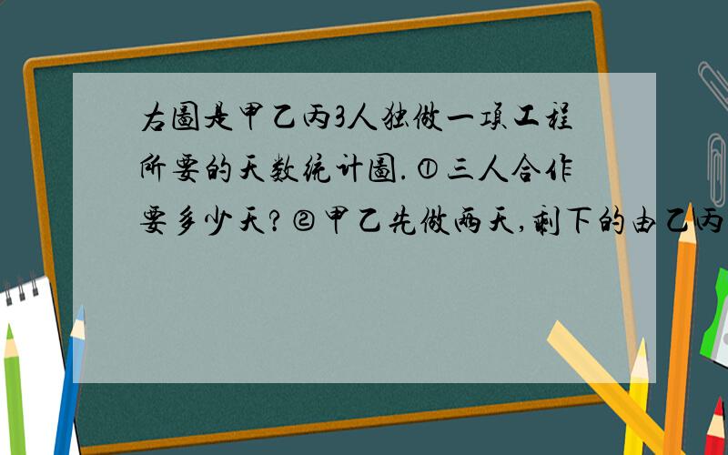 右图是甲乙丙3人独做一项工程所要的天数统计图.①三人合作要多少天?②甲乙先做两天,剩下的由乙丙合作,