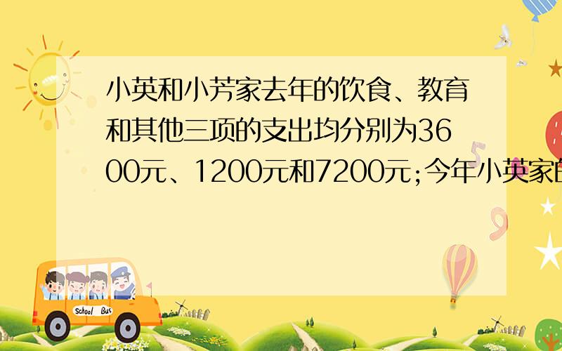 小英和小芳家去年的饮食、教育和其他三项的支出均分别为3600元、1200元和7200元;今年小英家的支出一次比去年增加了