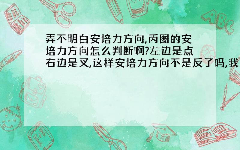 弄不明白安培力方向,丙图的安培力方向怎么判断啊?左边是点右边是叉,这样安培力方向不是反了吗,我知道叉入点出,还有问一下如