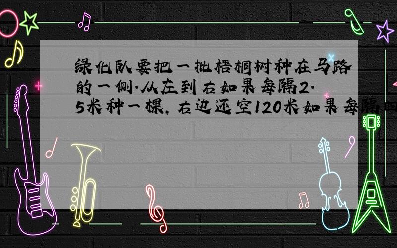 绿化队要把一批梧桐树种在马路的一侧.从左到右如果每隔2.5米种一棵,右边还空120米如果每隔四米种一棵正