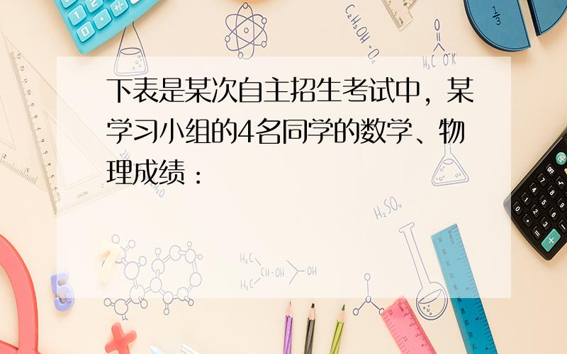 下表是某次自主招生考试中，某学习小组的4名同学的数学、物理成绩：