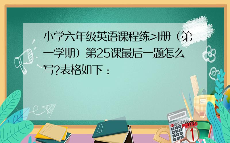 小学六年级英语课程练习册（第一学期）第25课最后一题怎么写?表格如下：