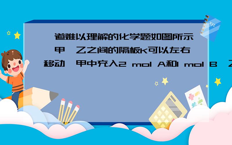 一道难以理解的化学题如图所示,甲、乙之间的隔板K可以左右移动,甲中充入2 mol A和1 mol B,乙中充入2 mol