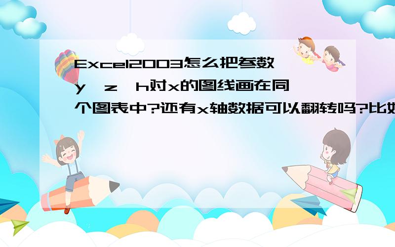 Excel2003怎么把参数y,z,h对x的图线画在同一个图表中?还有x轴数据可以翻转吗?比如5——1转为1——5?