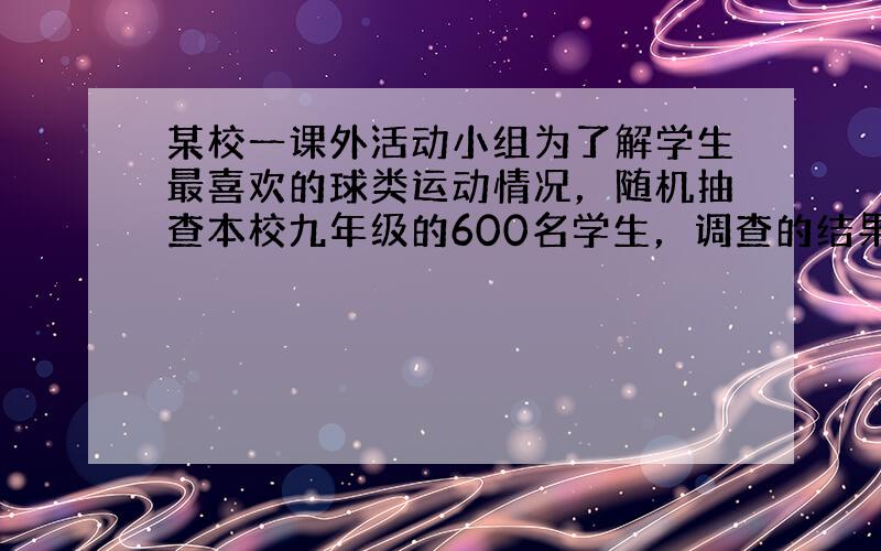 某校一课外活动小组为了解学生最喜欢的球类运动情况，随机抽查本校九年级的600名学生，调查的结果如图．请根据该扇形统计图解