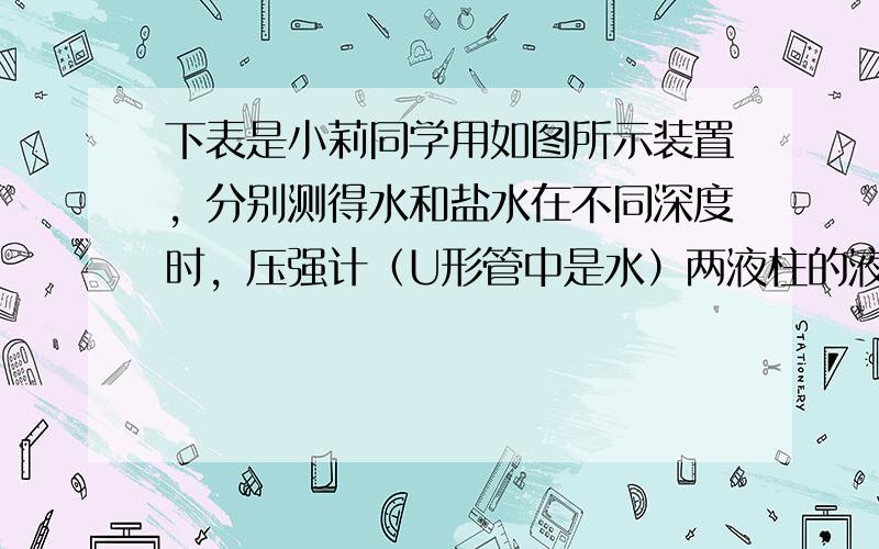 下表是小莉同学用如图所示装置，分别测得水和盐水在不同深度时，压强计（U形管中是水）两液柱的液面高度情况．