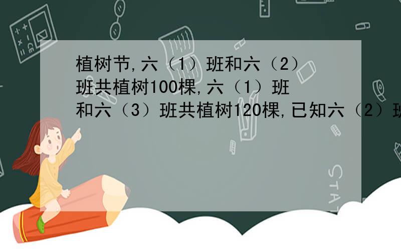 植树节,六（1）班和六（2）班共植树100棵,六（1）班和六（3）班共植树120棵,已知六（2）班植树的棵数是