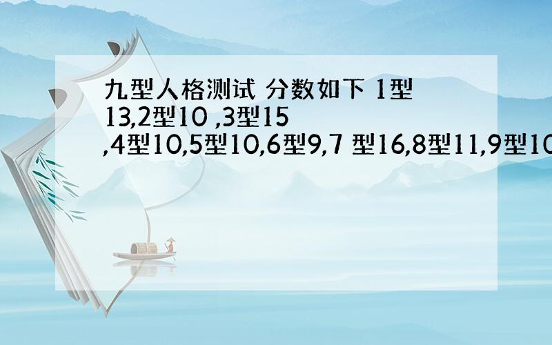 九型人格测试 分数如下 1型13,2型10 ,3型15 ,4型10,5型10,6型9,7 型16,8型11,9型10 该