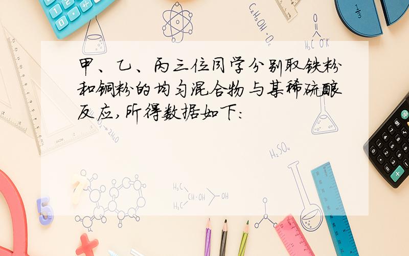 甲、乙、丙三位同学分别取铁粉和铜粉的均匀混合物与某稀硫酸反应,所得数据如下：