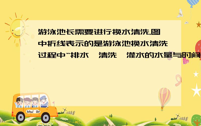 游泳池长需要进行换水清洗.图中折线表示的是游泳池换水清洗过程中“排水,清洗,灌水的水量与时间t之间的函数关系 