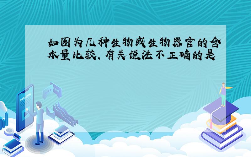 如图为几种生物或生物器官的含水量比较,有关说法不正确的是