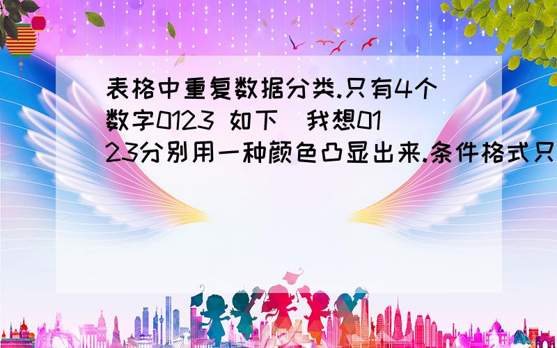 表格中重复数据分类.只有4个数字0123 如下）我想0123分别用一种颜色凸显出来.条件格式只能标注一种啊?