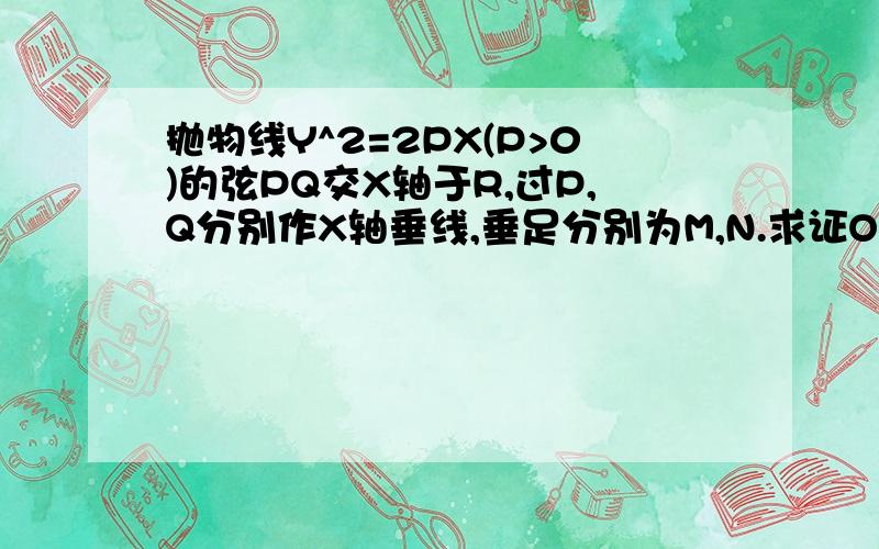 抛物线Y^2=2PX(P>0)的弦PQ交X轴于R,过P,Q分别作X轴垂线,垂足分别为M,N.求证OR是OM和ON的比例中