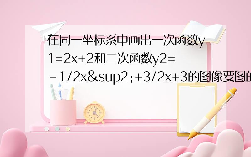 在同一坐标系中画出一次函数y1=2x+2和二次函数y2=-1/2x²+3/2x+3的图像要图的 求它们的交点坐