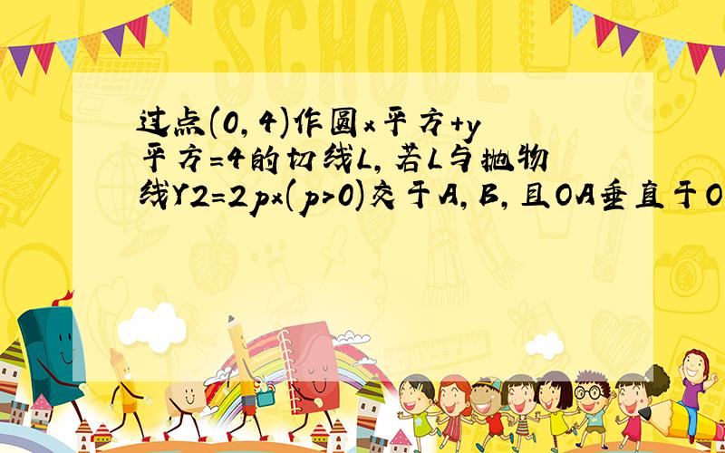 过点(0,4)作圆x平方+y平方=4的切线L,若L与抛物线Y2=2px(p>0)交于A,B,且OA垂直于OB 求抛物线方