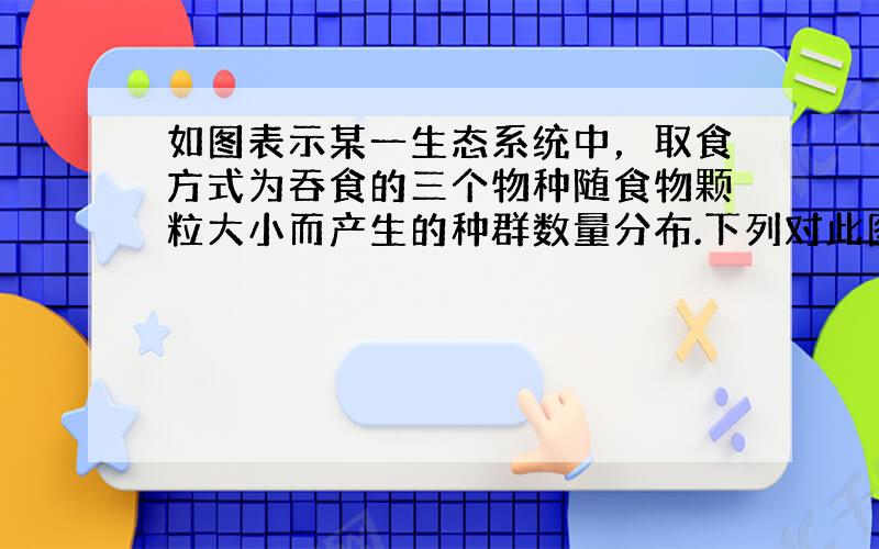 如图表示某一生态系统中，取食方式为吞食的三个物种随食物颗粒大小而产生的种群数量分布.下列对此图的分析，正确的是 