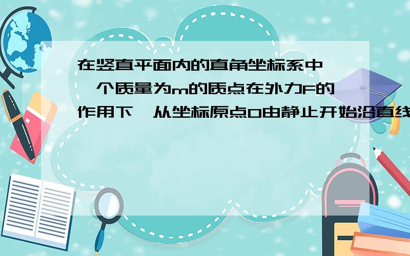 在竖直平面内的直角坐标系中,一个质量为m的质点在外力F的作用下,从坐标原点O由静止开始沿直线ON斜向下运动