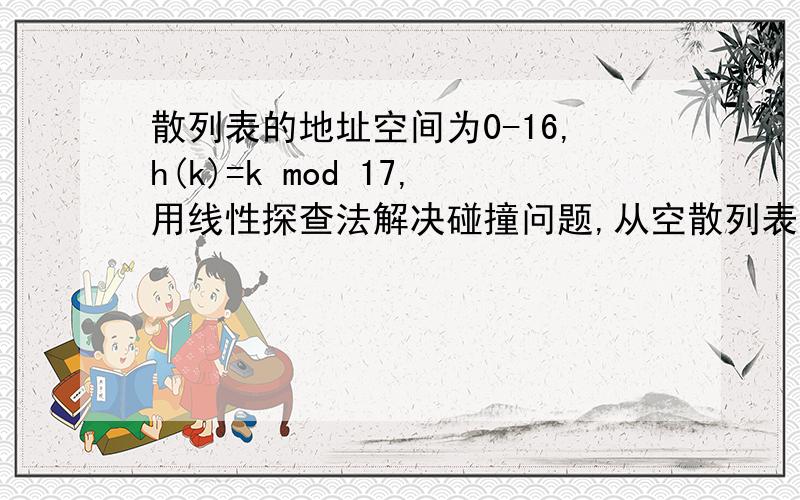 散列表的地址空间为0-16,h(k)=k mod 17,用线性探查法解决碰撞问题,从空散列表开始插入关键码值190,