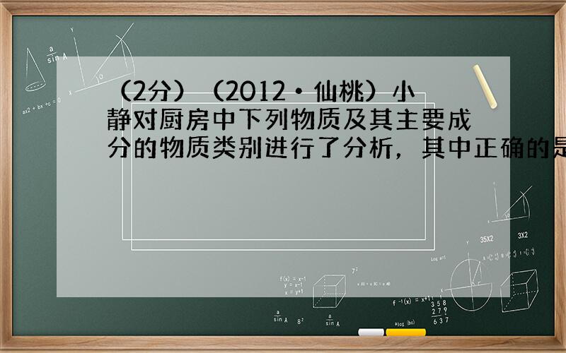 （2分）（2012•仙桃）小静对厨房中下列物质及其主要成分的物质类别进行了分析，其中正确的是（　　） A．厨房洗洁精﹣﹣