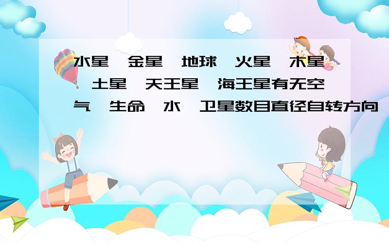 水星、金星、地球、火星、木星、土星、天王星、海王星有无空气、生命、水,卫星数目直径自转方向 公转周期