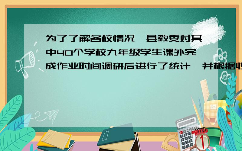 为了了解各校情况,县教委对其中40个学校九年级学生课外完成作业时间调研后进行了统计,并根据收集的数据绘制了下面两幅不完整