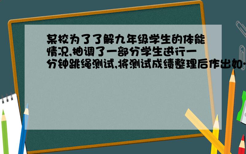 某校为了了解九年级学生的体能情况,抽调了一部分学生进行一分钟跳绳测试,将测试成绩整理后作出如……