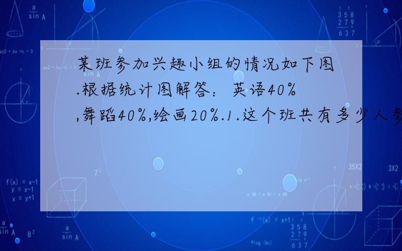 某班参加兴趣小组的情况如下图.根据统计图解答：英语40%,舞蹈40%,绘画20%.1.这个班共有多少人参加兴趣