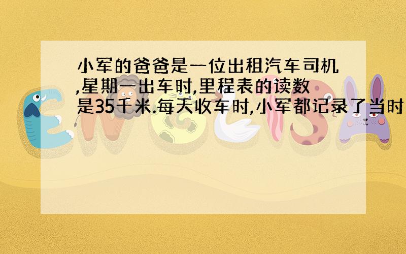 小军的爸爸是一位出租汽车司机,星期一出车时,里程表的读数是35千米.每天收车时,小军都记录了当时的里程表读数,共记录了五