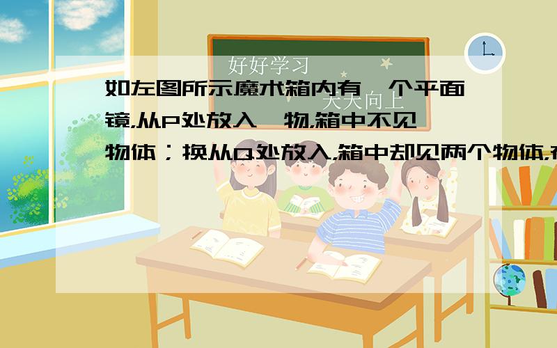 如左图所示魔术箱内有一个平面镜，从P处放入一物，箱中不见物体；换从Q处放入，箱中却见两个物体，在右图中作出平面镜及物AB