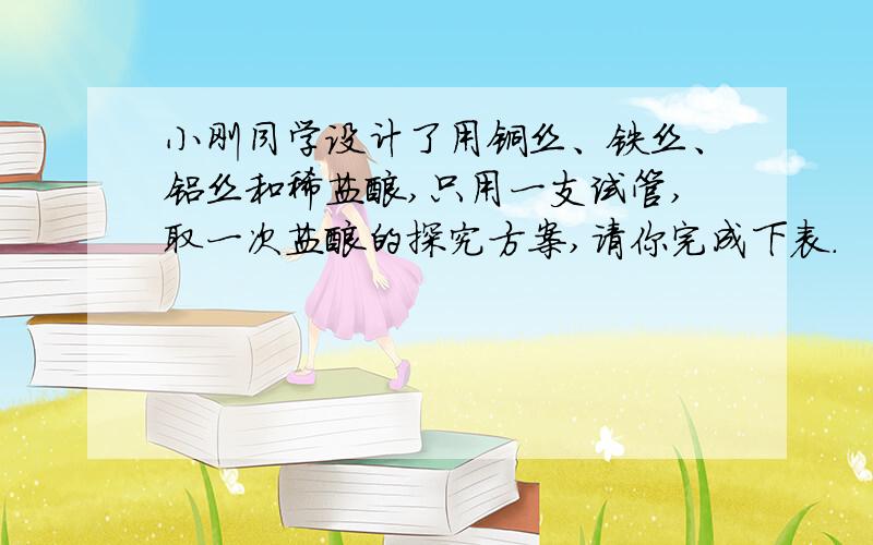 小刚同学设计了用铜丝、铁丝、铝丝和稀盐酸,只用一支试管,取一次盐酸的探究方案,请你完成下表.