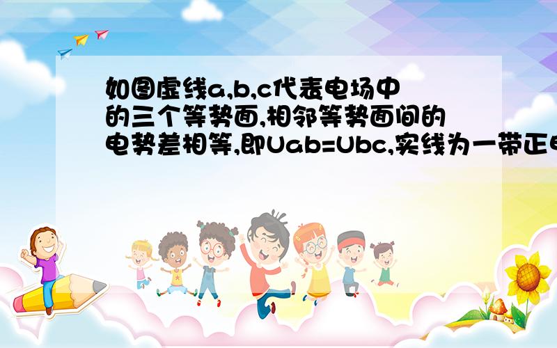 如图虚线a,b,c代表电场中的三个等势面,相邻等势面间的电势差相等,即Uab=Ubc,实线为一带正电的质点仅在电场力作用