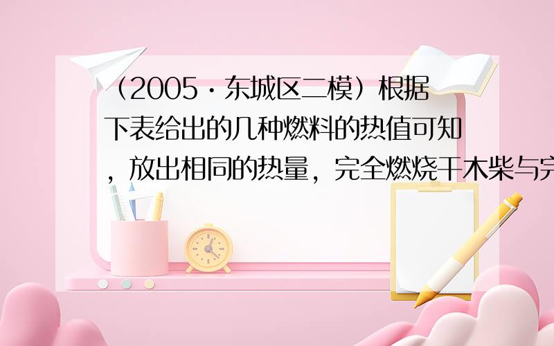 （2005•东城区二模）根据下表给出的几种燃料的热值可知，放出相同的热量，完全燃烧干木柴与完全燃烧氢气的质量之比是___