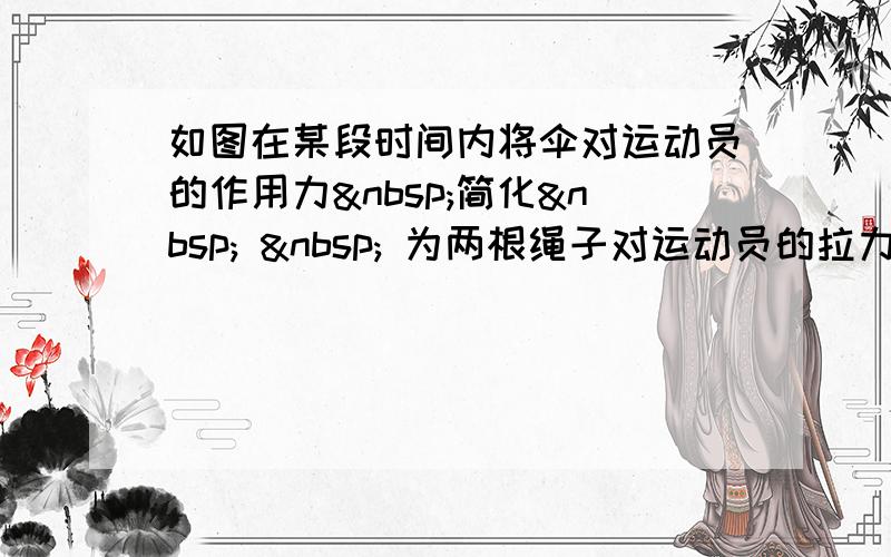 如图在某段时间内将伞对运动员的作用力 简化    为两根绳子对运动员的拉力,设两绳与竖直方