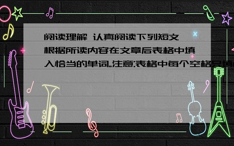 阅读理解 认真阅读下列短文,根据所读内容在文章后表格中填入恰当的单词。注意:表格中每个空格只填1个词。  &n