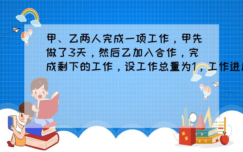 甲、乙两人完成一项工作，甲先做了3天，然后乙加入合作，完成剩下的工作，设工作总量为1，工作进度如右表：则完成这项工作共需