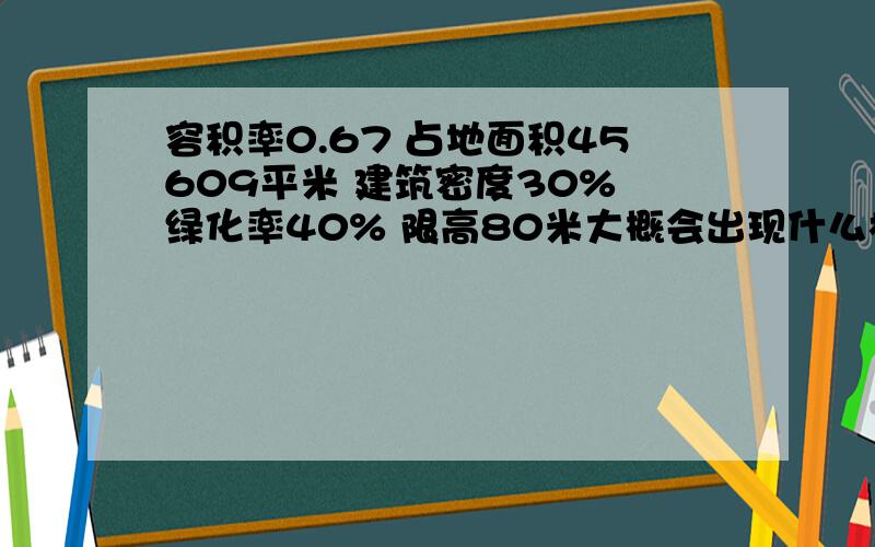 容积率0.67 占地面积45609平米 建筑密度30% 绿化率40% 限高80米大概会出现什么样的产品?说明原因.计算方