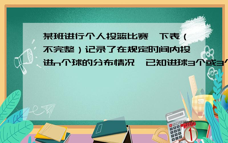 某班进行个人投篮比赛,下表（不完整）记录了在规定时间内投进n个球的分布情况,已知进球3个或3个以上的人平均每人投进3.5