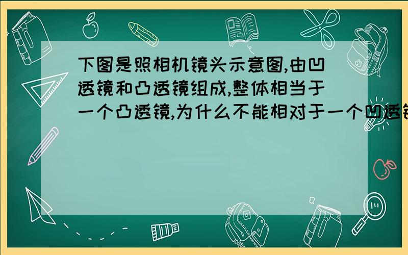 下图是照相机镜头示意图,由凹透镜和凸透镜组成,整体相当于一个凸透镜,为什么不能相对于一个凹透镜?