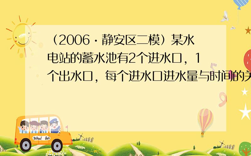 （2006•静安区二模）某水电站的蓄水池有2个进水口，1个出水口，每个进水口进水量与时间的关系如图甲所示，出水口出水量与