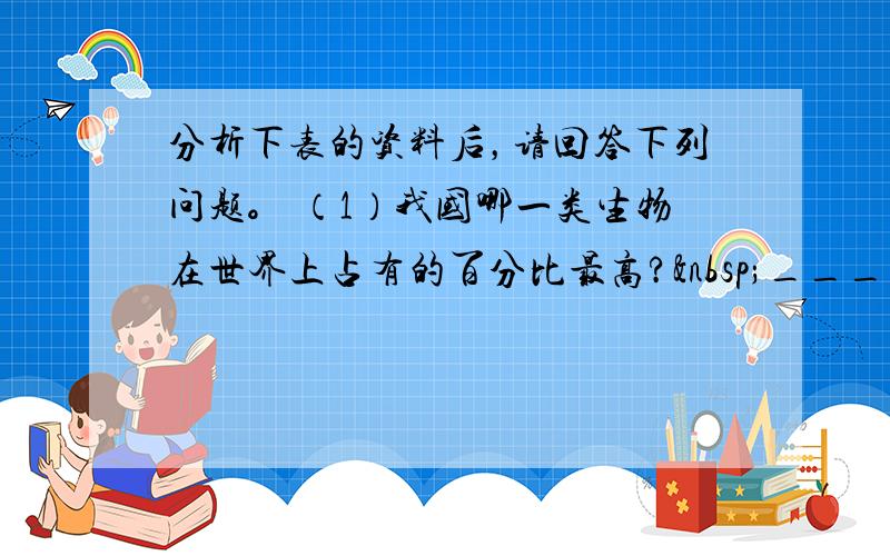 分析下表的资料后，请回答下列问题。 （1）我国哪一类生物在世界上占有的百分比最高? ____________。