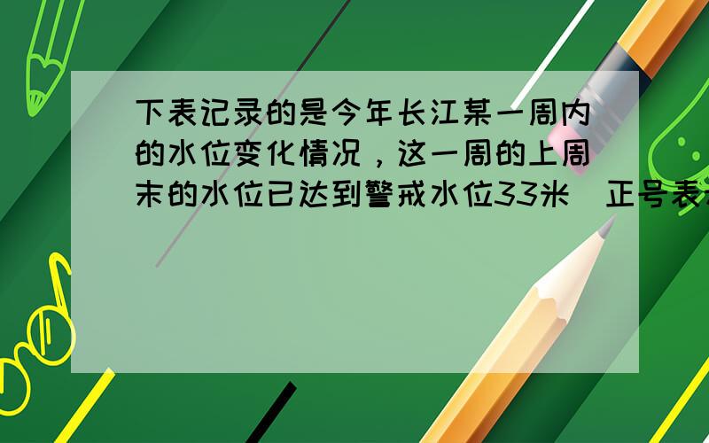 下表记录的是今年长江某一周内的水位变化情况，这一周的上周末的水位已达到警戒水位33米（正号表示水位比前一天上升，负号表示