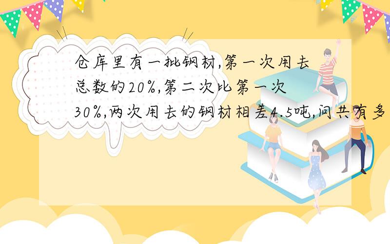 仓库里有一批钢材,第一次用去总数的20%,第二次比第一次30%,两次用去的钢材相差4.5吨,问共有多少吨钢材