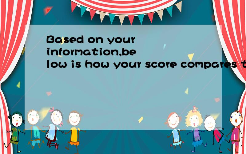 Based on your information,below is how your score compares t