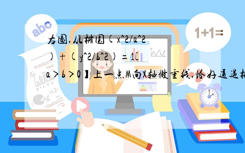 右图,从椭圆(x^2/a^2)+(y^2/b^2)=1[a＞b＞0】上一点M向X轴做垂线,恰好通过椭圆的左焦点F1,且它