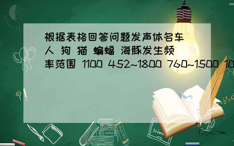 根据表格回答问题发声体名车 人 狗 猫 蝙蝠 海豚发生频率范围 1100 452~1800 760~1500 10000