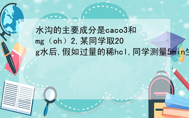 水沟的主要成分是caco3和mg（oh）2,某同学取20g水后,假如过量的稀hcl,同学测量5min生成co2的质量如下